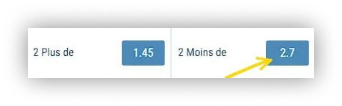 plus de moins de