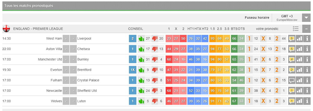 Liste de championnats