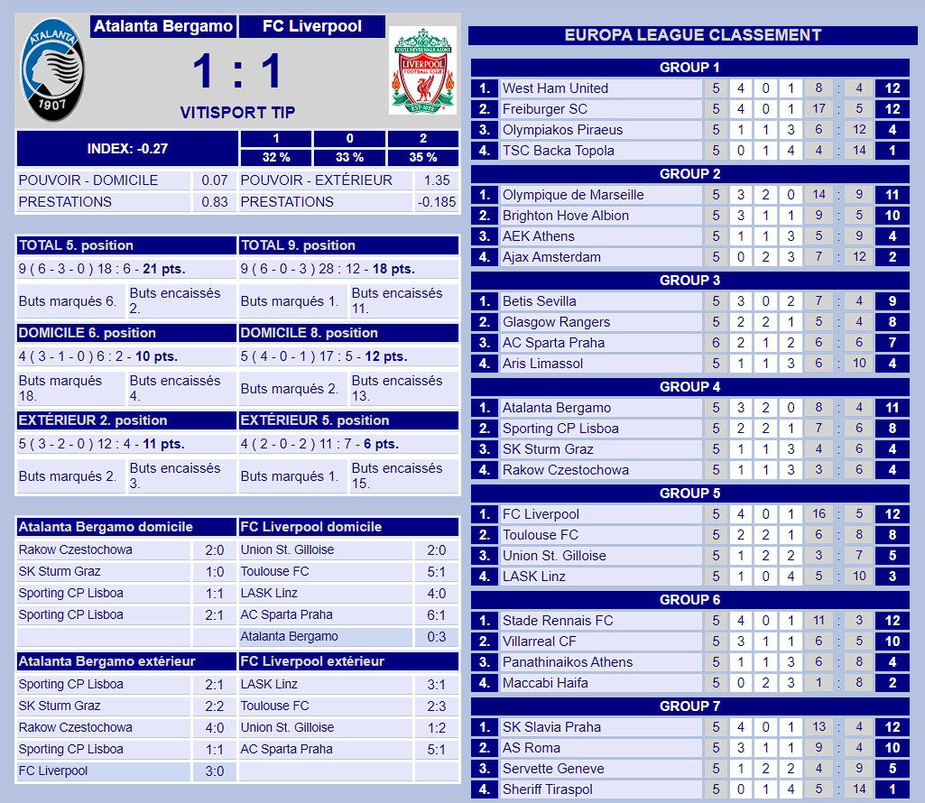 Informations supplémentaires sur le match sur le site de Vitibet